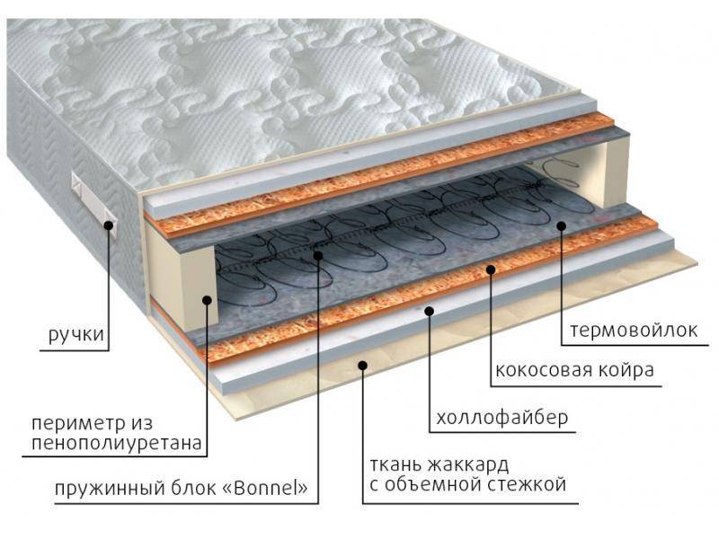 матрас элит струтто плюс в Армавире