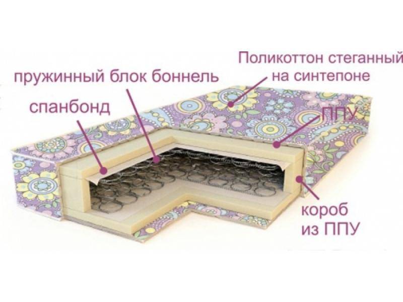 матрас ортопедический эконом в Армавире
