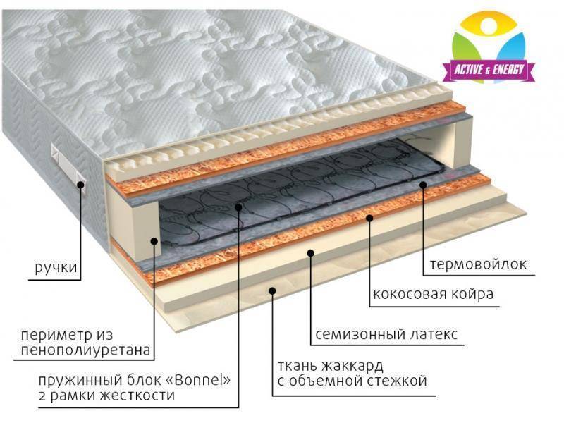 матрас интенсив плюс в Армавире