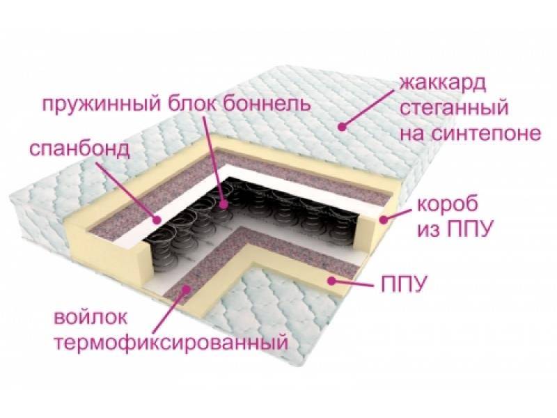 матрас ортопедический контраст в Армавире