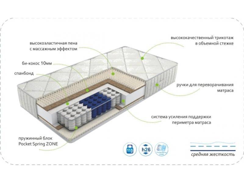 матрас dream soft zone в Армавире