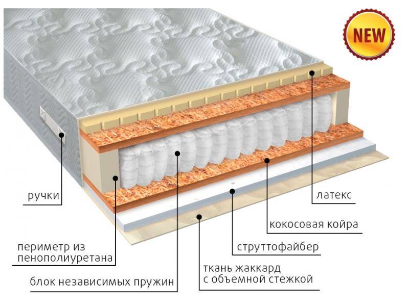 матрас комфорт combi плюс в Армавире