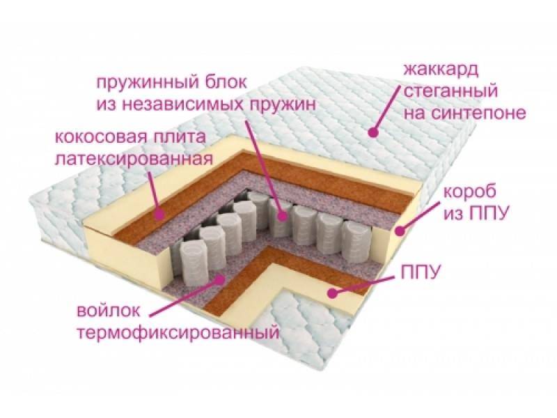 матрас комфорт баунти в Армавире