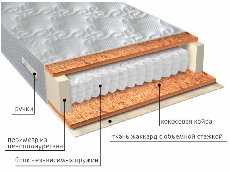 матрас мульти био в Армавире