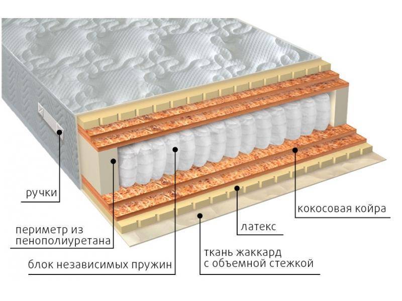 матрас мульти латекс double плюс в Армавире