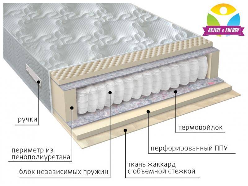 матрас с независимым блоком тонус в Армавире