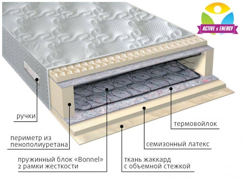 матрас интенсив пружинный в Армавире