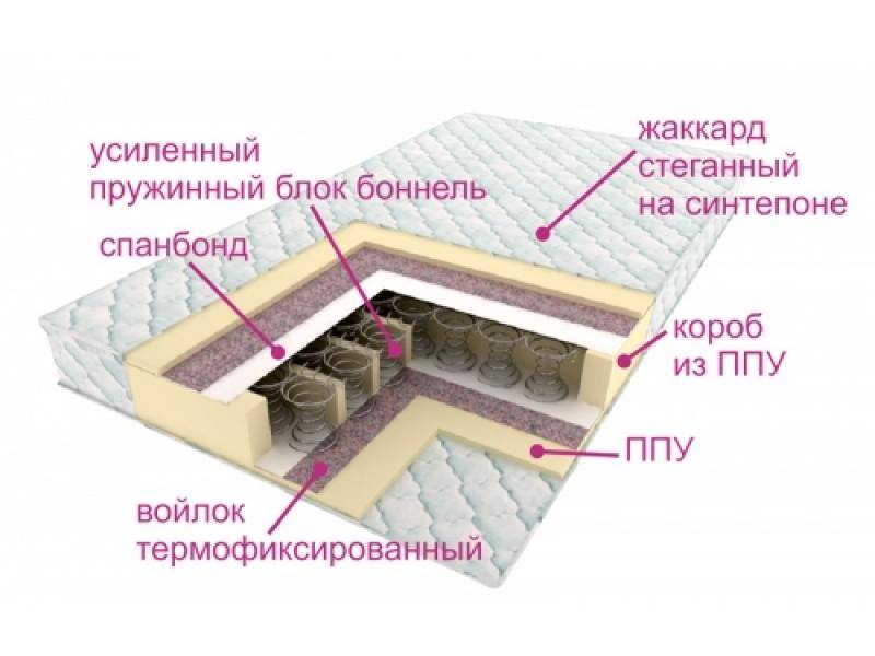 матрасы контраст оптима в Армавире