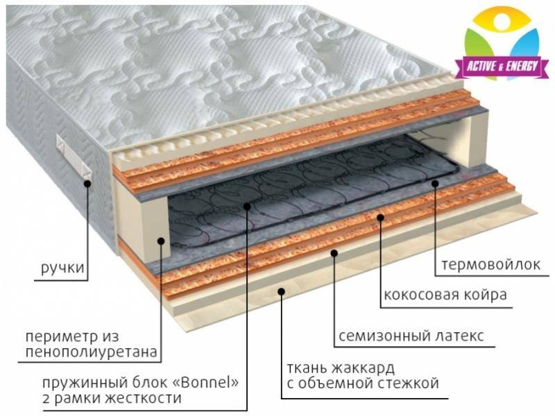 матрас интенсив микс в Армавире