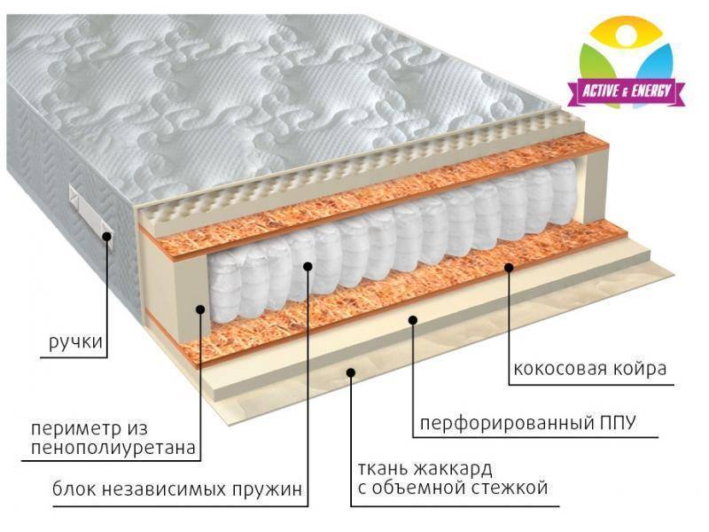 матрас с независимым пружинным блоком тонус плюс в Армавире