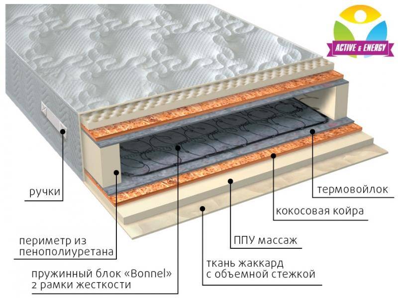 матрас лайф плюс в Армавире
