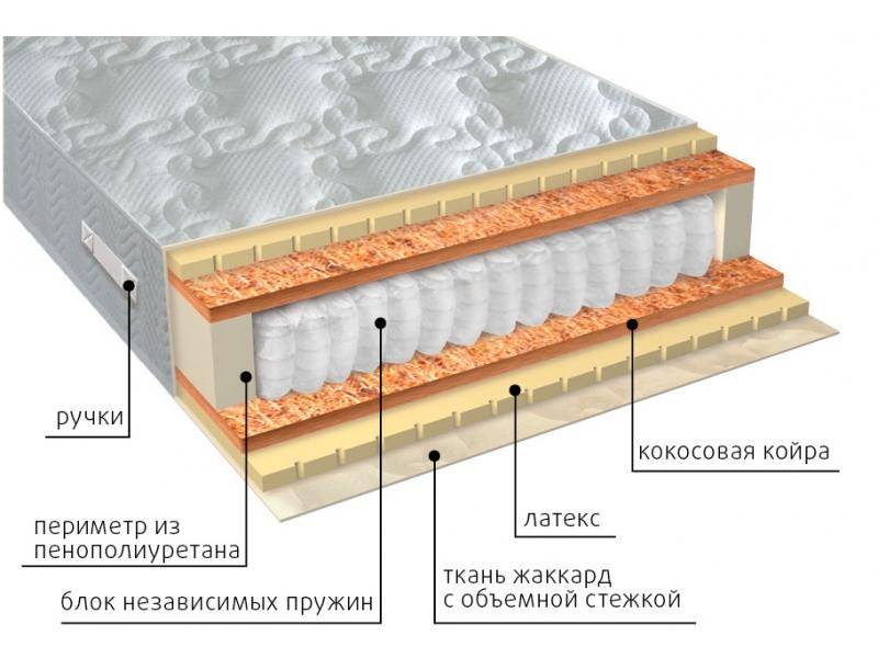 матрас мульти латекс плюс в Армавире