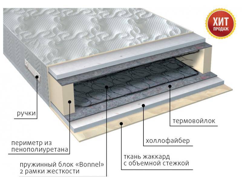матрас элит струтто в Армавире