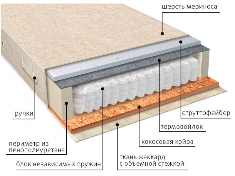 матрас мульти сезон струтто в Армавире