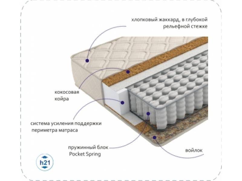 матрас compact cocos tfk в Армавире