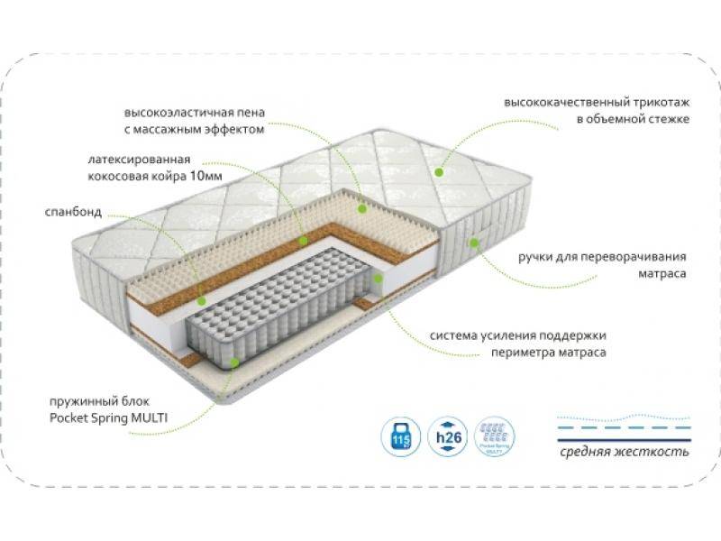 матрас dream rest multi в Армавире