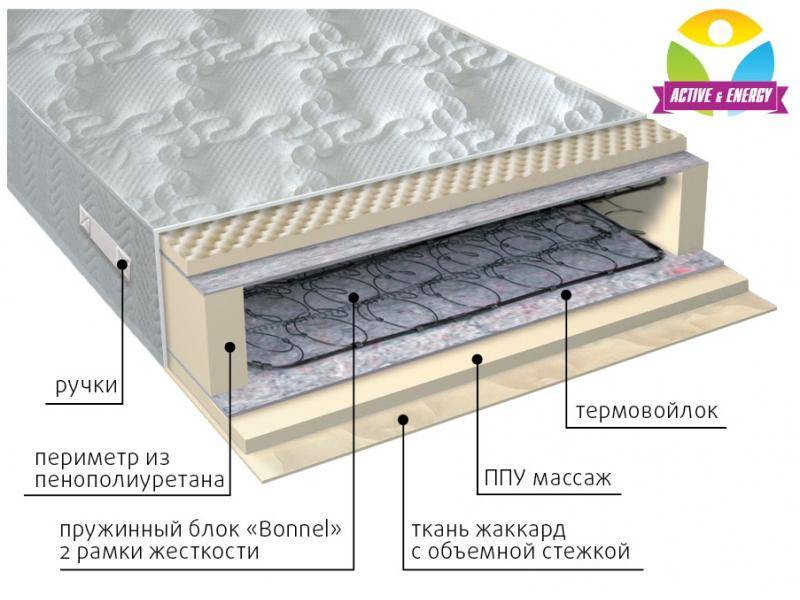 матрас лайф в Армавире