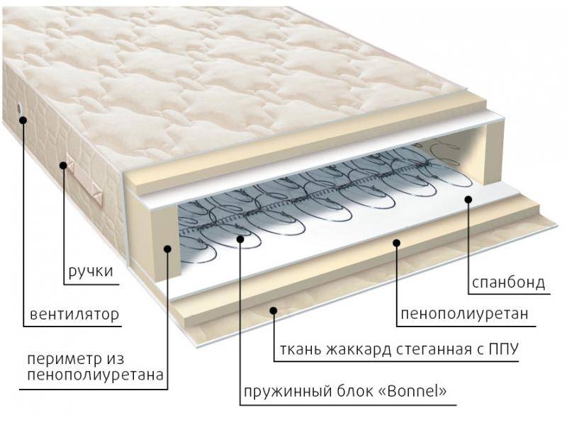 матрас жаккард классик в Армавире