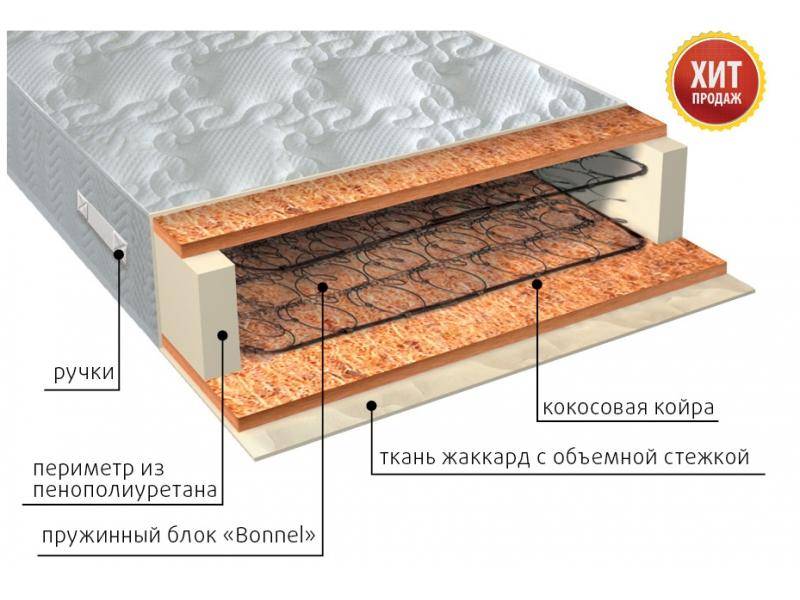 матрас жаккард био в Армавире
