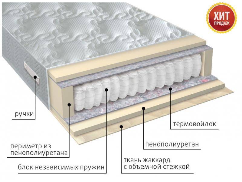 матрас с независимым блоком комфорт в Армавире