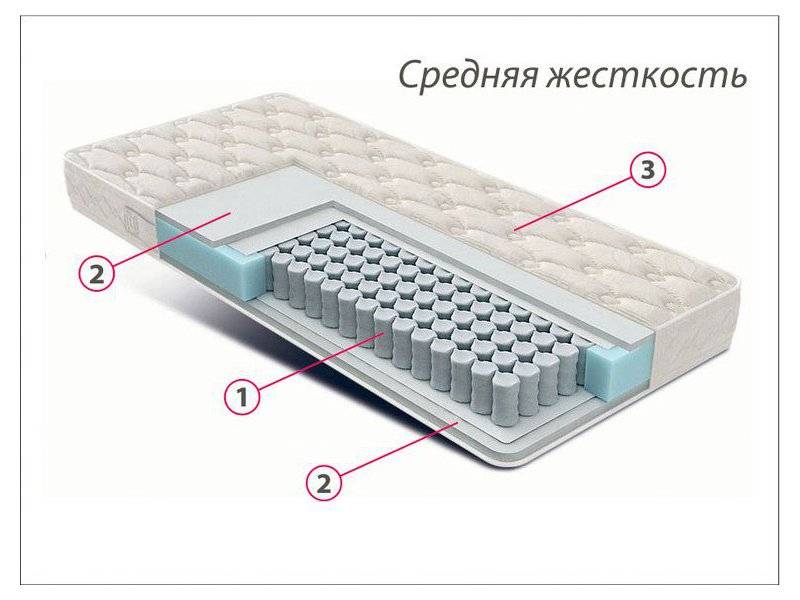 матрас стандарт струттофайбер средней жесткости в Армавире