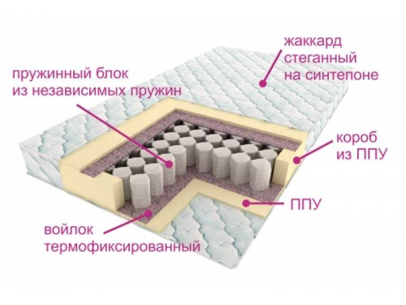 матрас комфорт лайт в Армавире