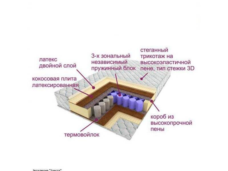 матрас трёхзональный эксклюзив-сиеста в Армавире